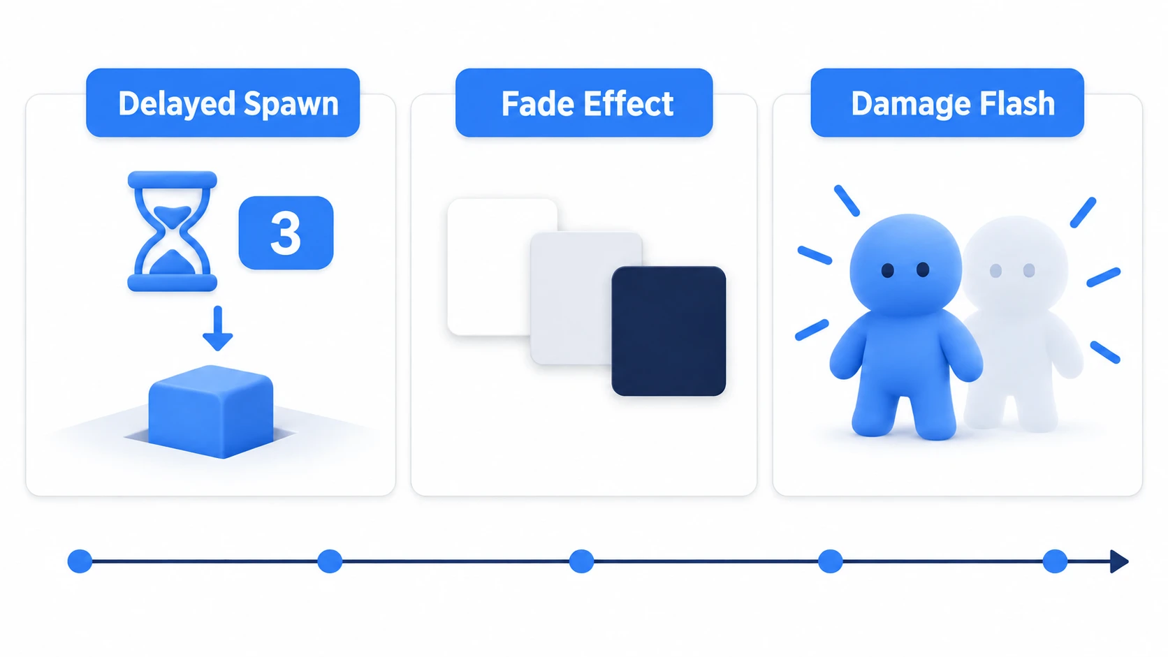 Real-world coroutine examples: delayed enemy spawning after 3 seconds, a fade effect that gradually darkens the screen, and a damage blink on a hit character