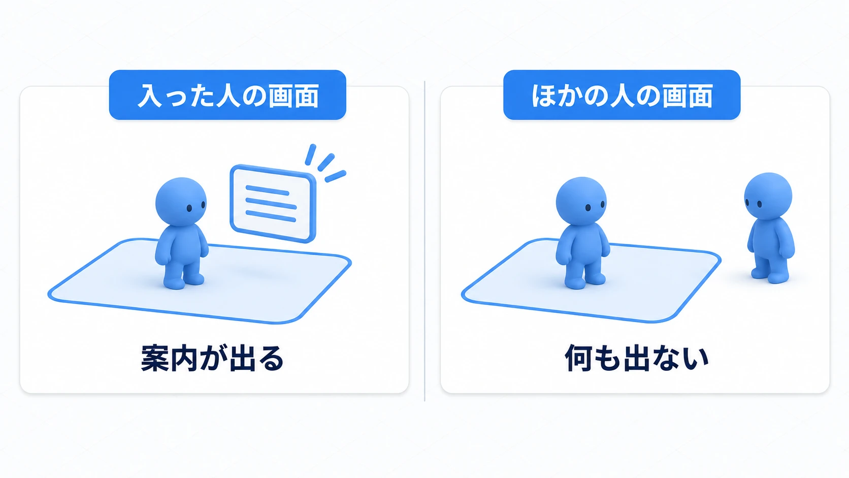 入った人の画面だけに案内が出て、他の人の画面には出ない