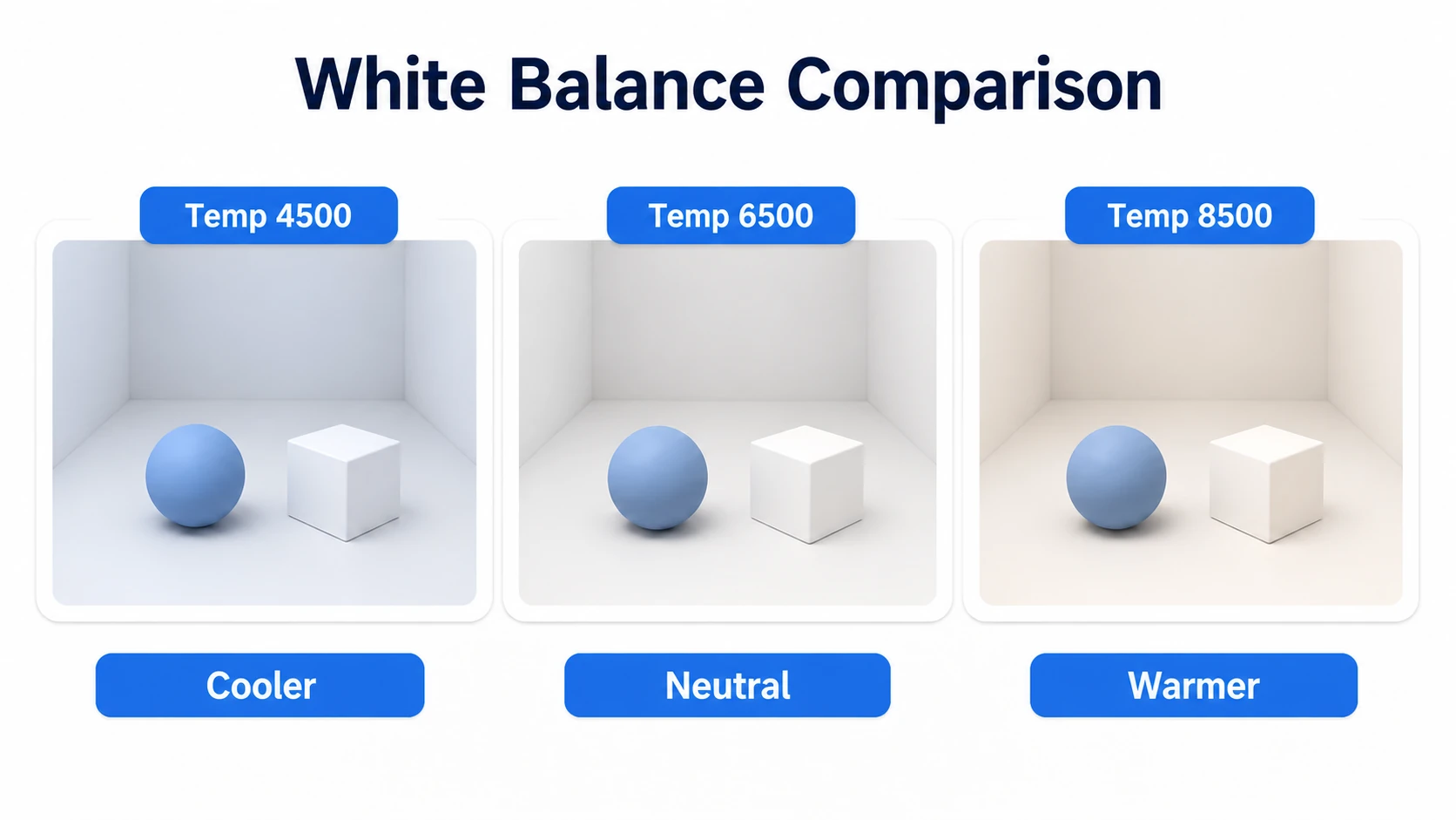 With White Balance, 4500 is cold, 6500 is the baseline, and 8500 is warm