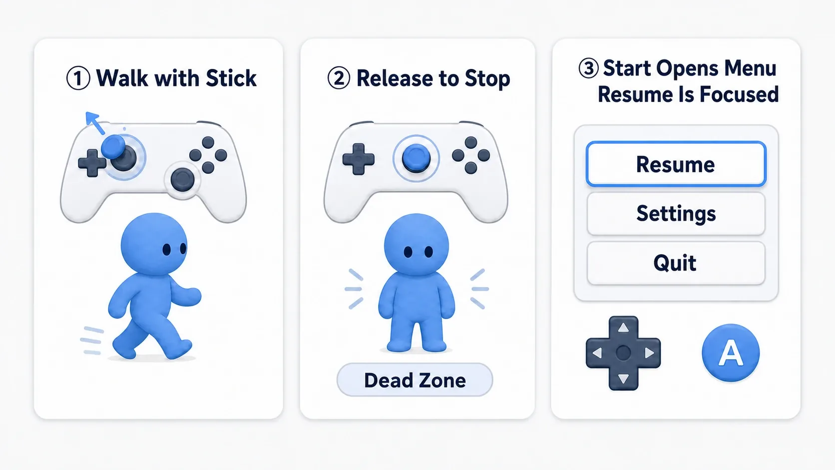 A hands-on figure showing the sequence of walking with the pad, stopping on release, and Start opening a menu with focus on the resume button