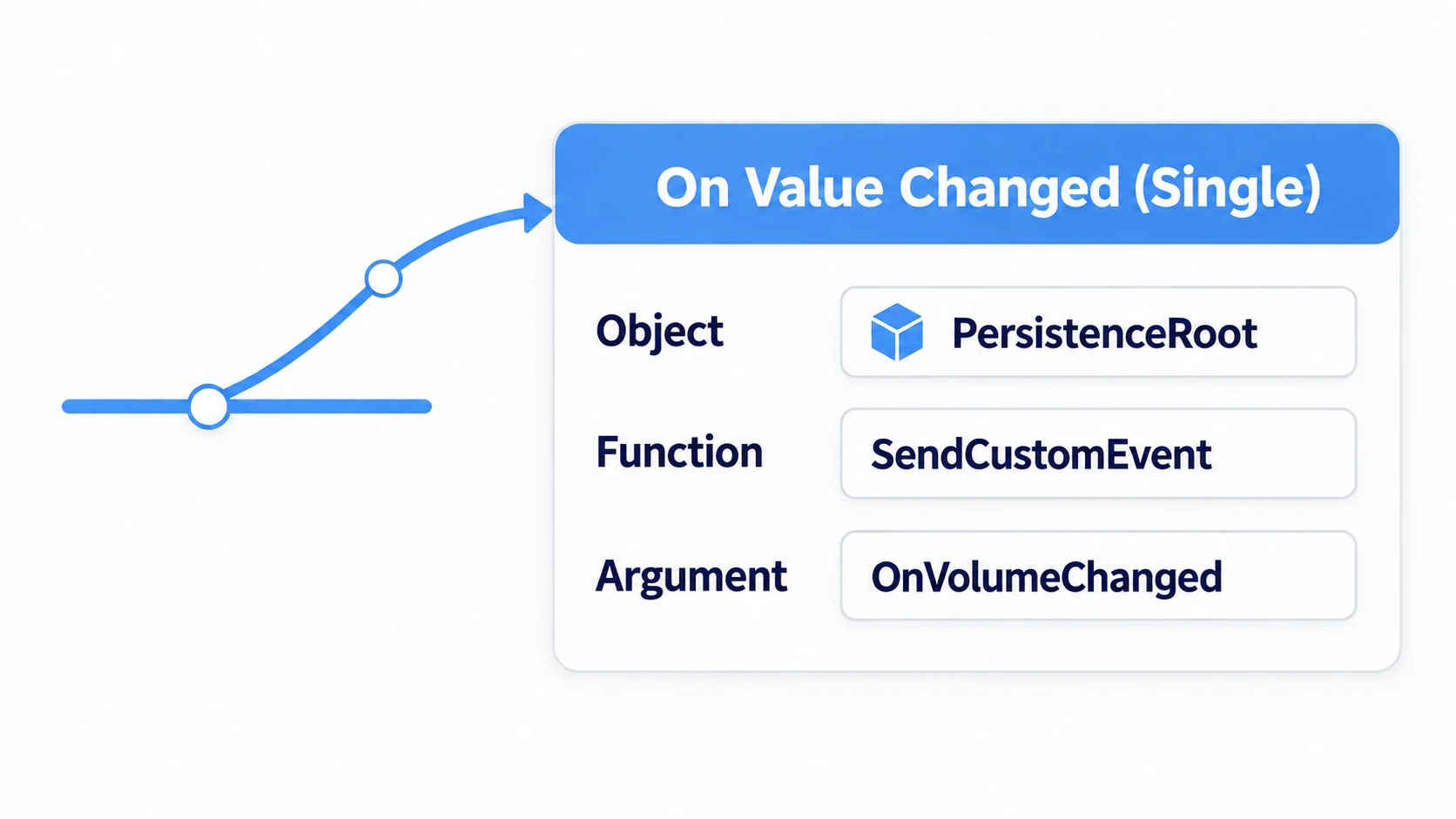 Specifying the method name as text from the slider's On Value Changed