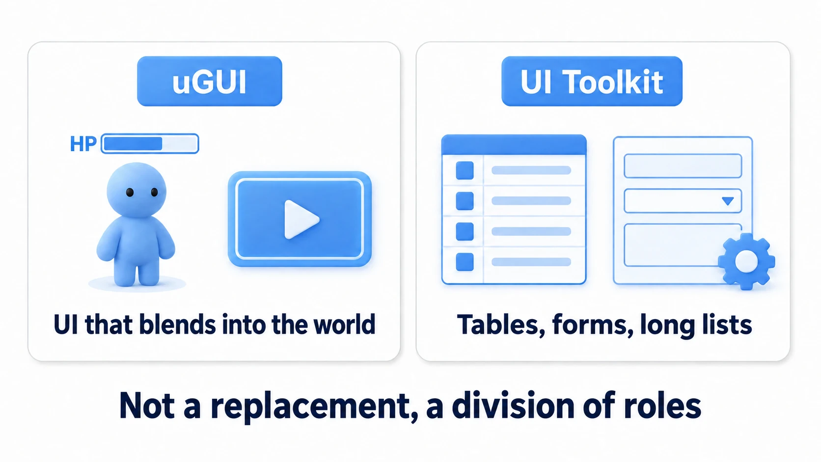 Choosing between uGUI and UI Toolkit: world-space UI and effect-coupled UI branch to uGUI; big lists, data-driven screens, and editor extensions branch to UI Toolkit