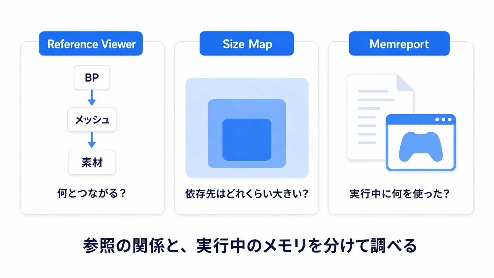 参照関係、依存先の サイズ、実行中のメモリを別々に調べる道具