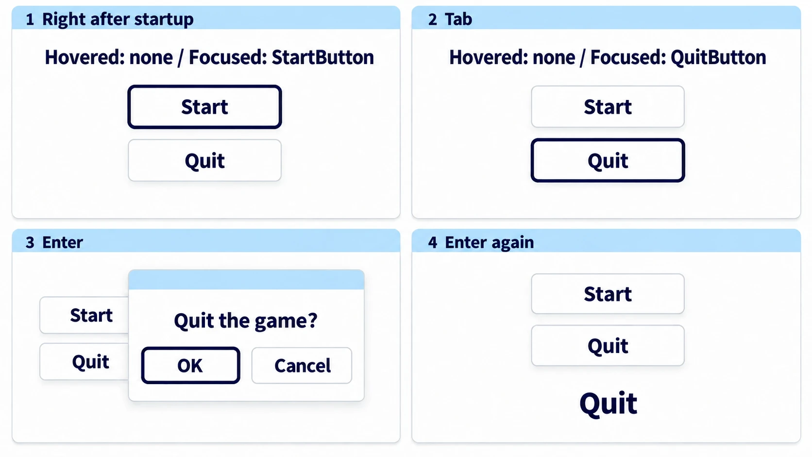 Right after starting, StartButton is focused. Tab, then Enter opens the dialog with focus moved to OK, and Enter shows Quit