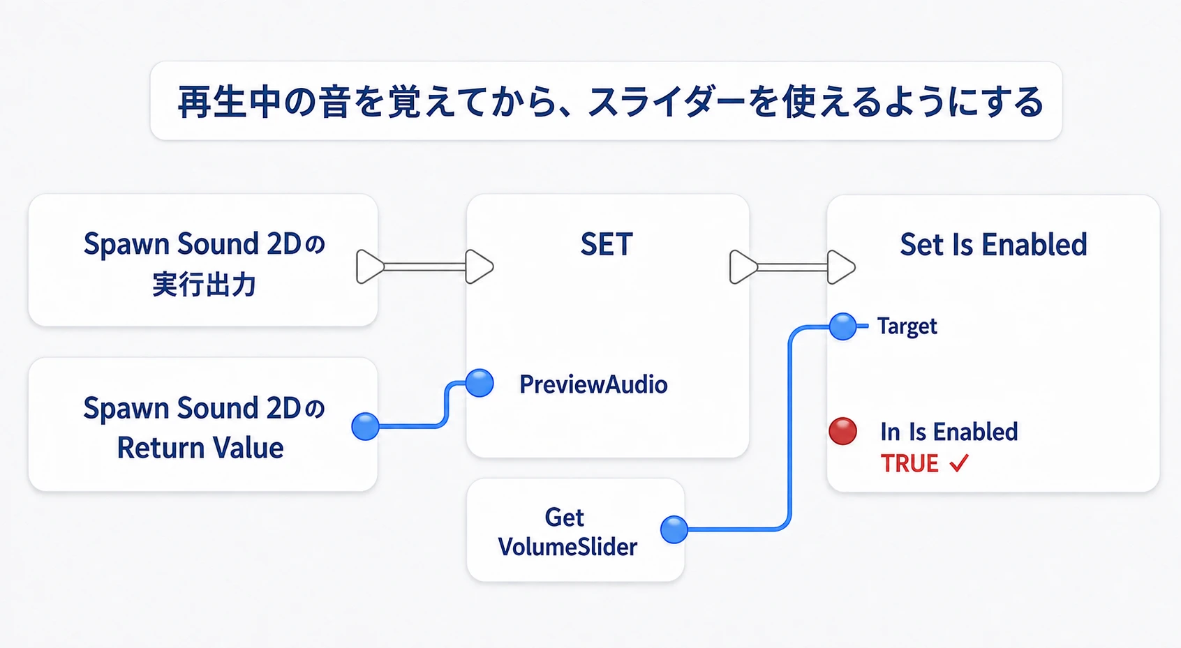 再生中のAudio ComponentをPreviewAudioへ残し、VolumeSliderの操作を有効にする接続