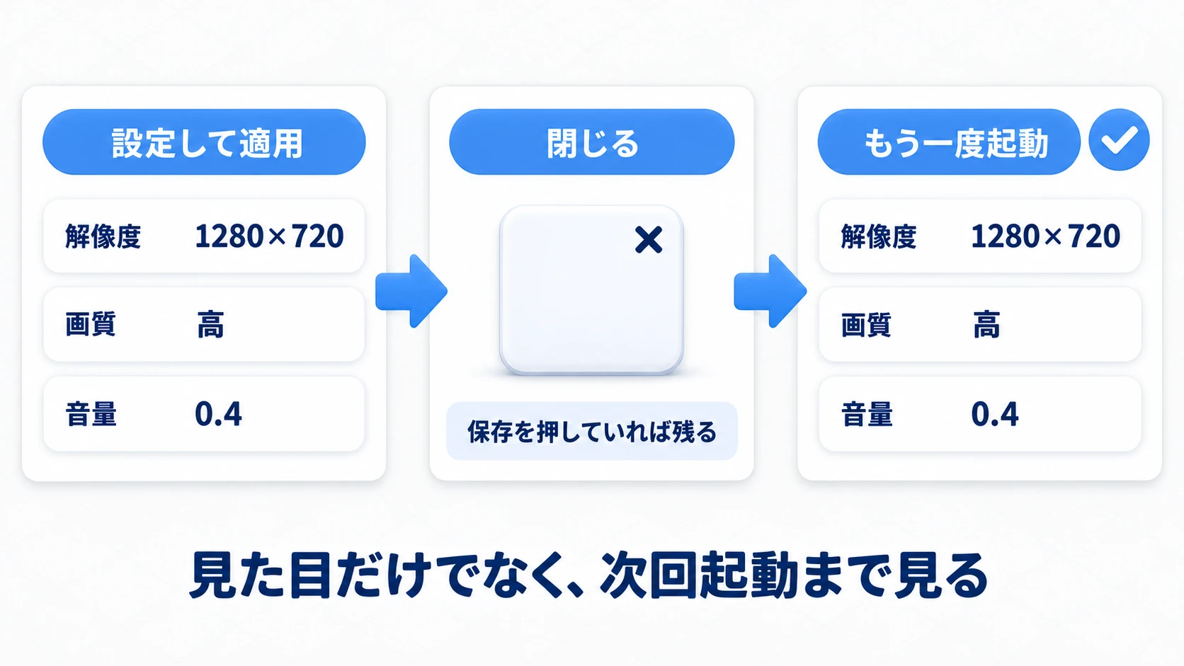 適用して閉じ、もう一度起動しても解像度・画質・音量が残っていることを確かめる