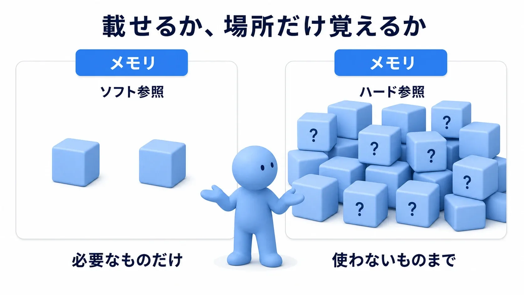 使うメッシュだけが載ったメモリの箱と、使わないメッシュまで載って膨らんだ箱を見比べるソフトブルーの人形