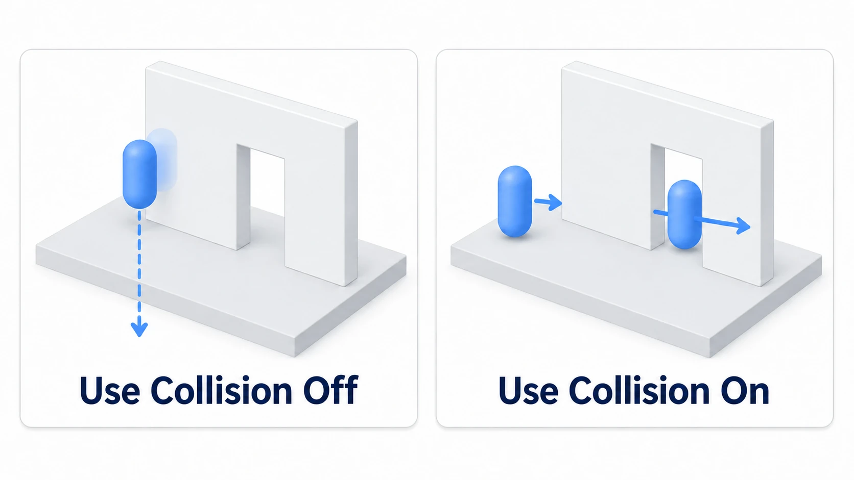 With Use Collision off, the capsule passes through the wall; with it on, the capsule stops at the wall and only passes through the doorway