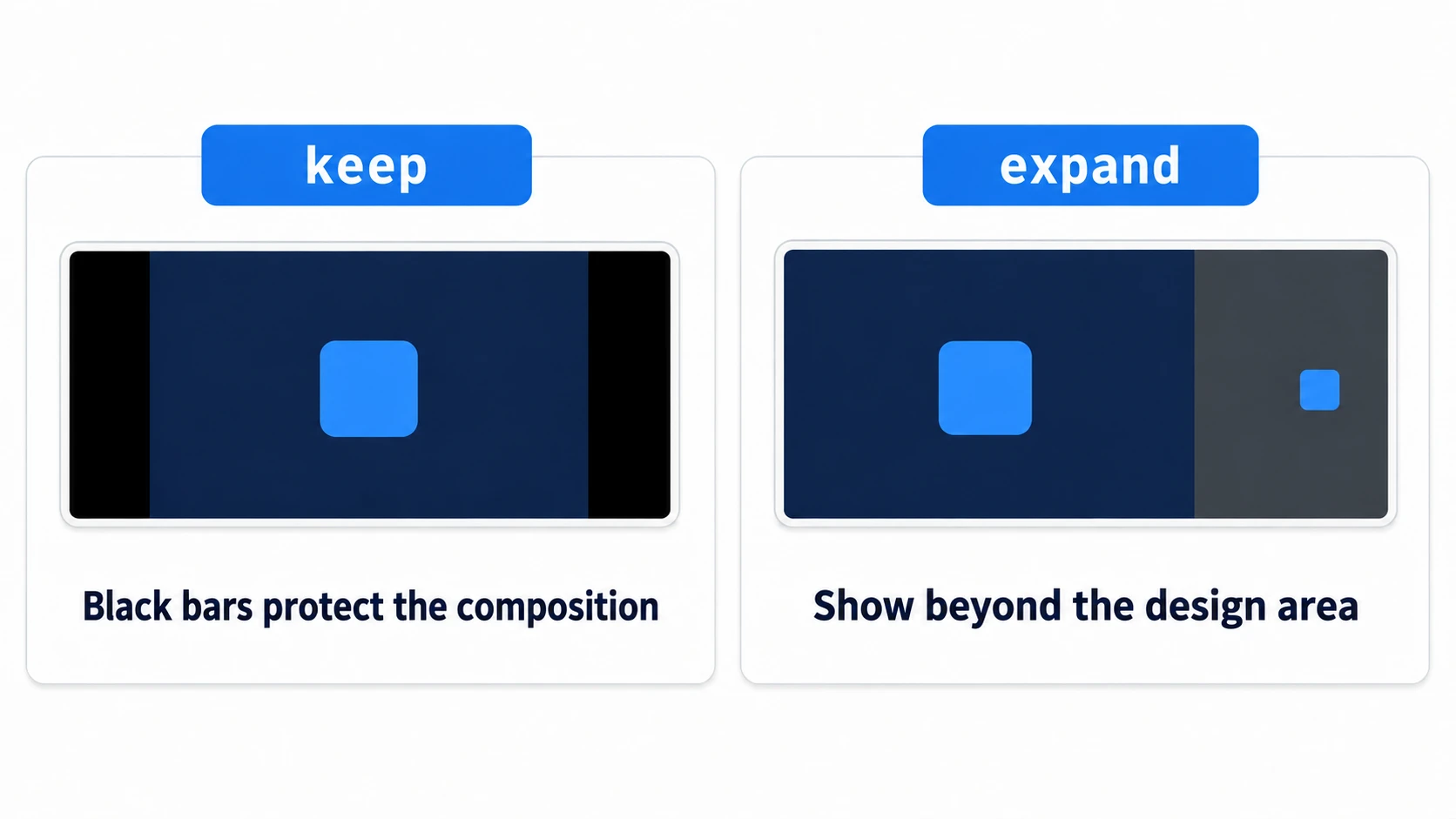 keep protects the composition with black bars, and expand shows beyond the design without black bars