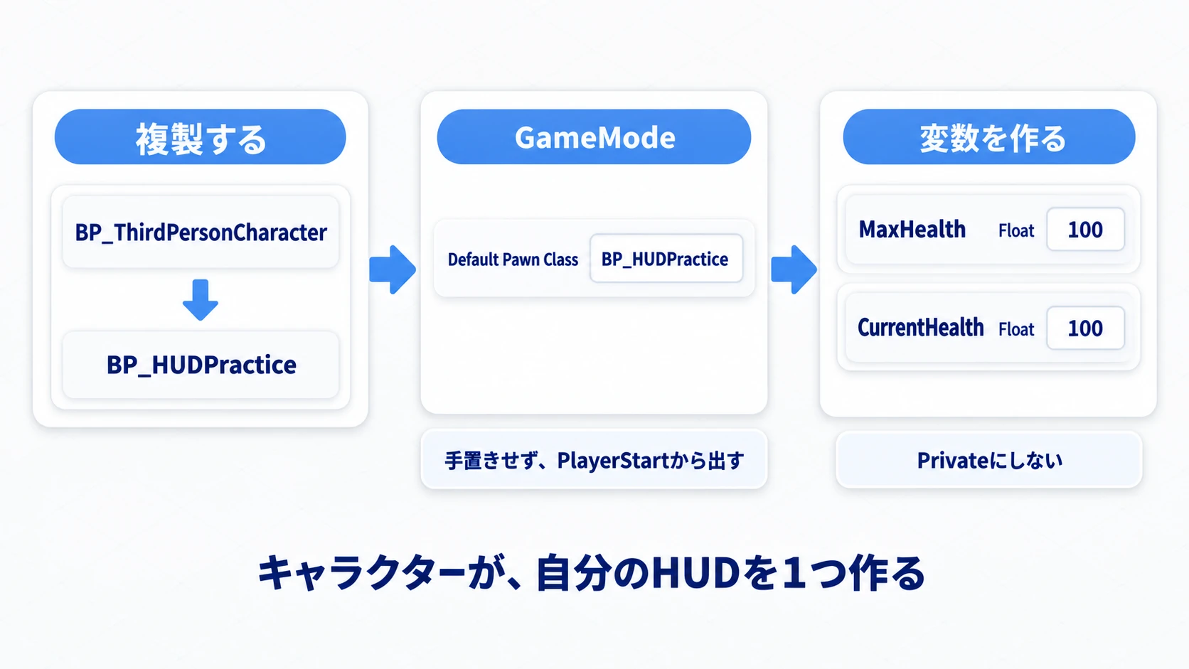 キャラクターを複製し、Default Pawn Classを差し替え、HPの変数を2つ用意するまで