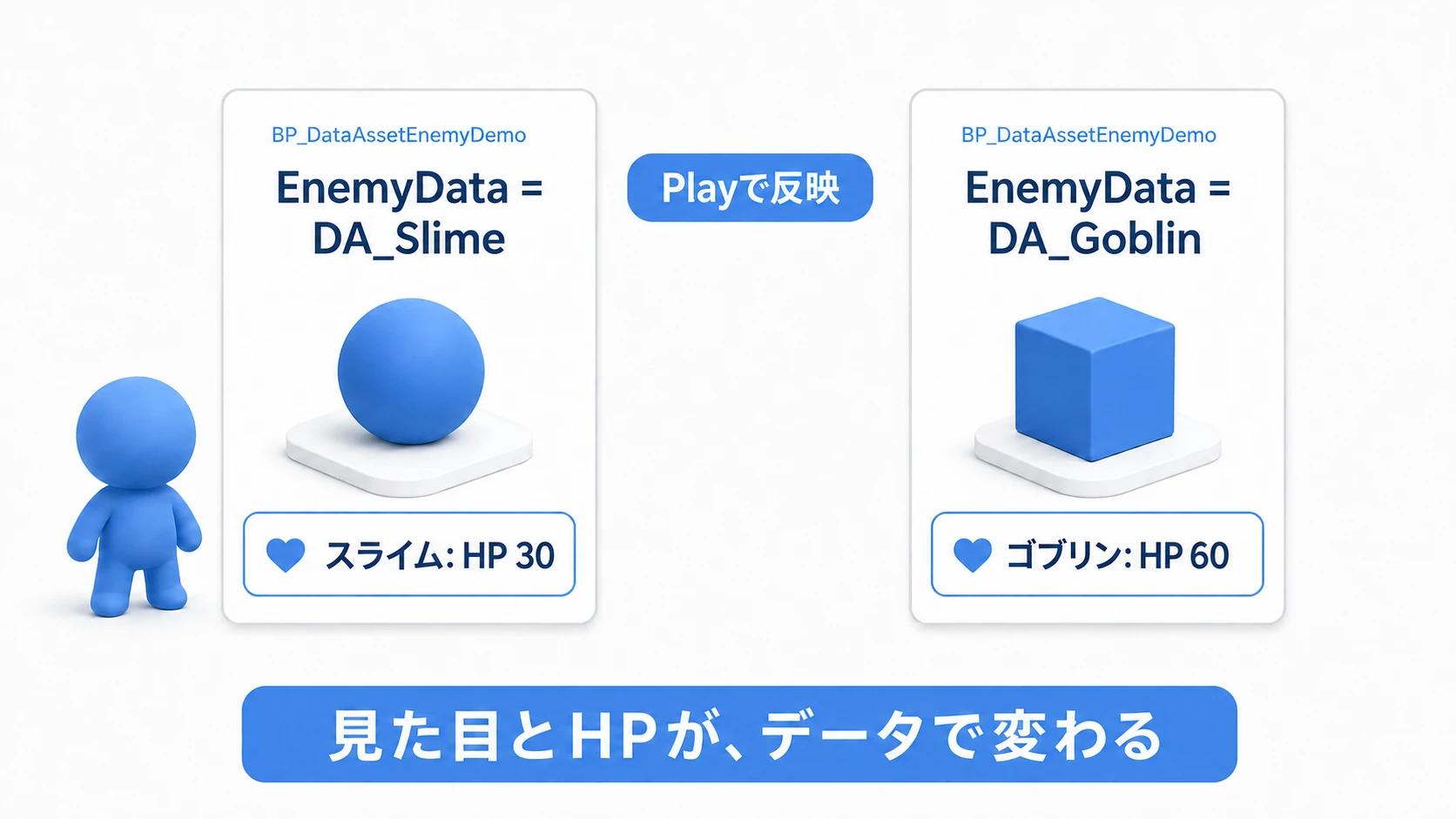 同じActorに別のデータを指定すると、Play時に球と箱、HP30と60へ分かれる