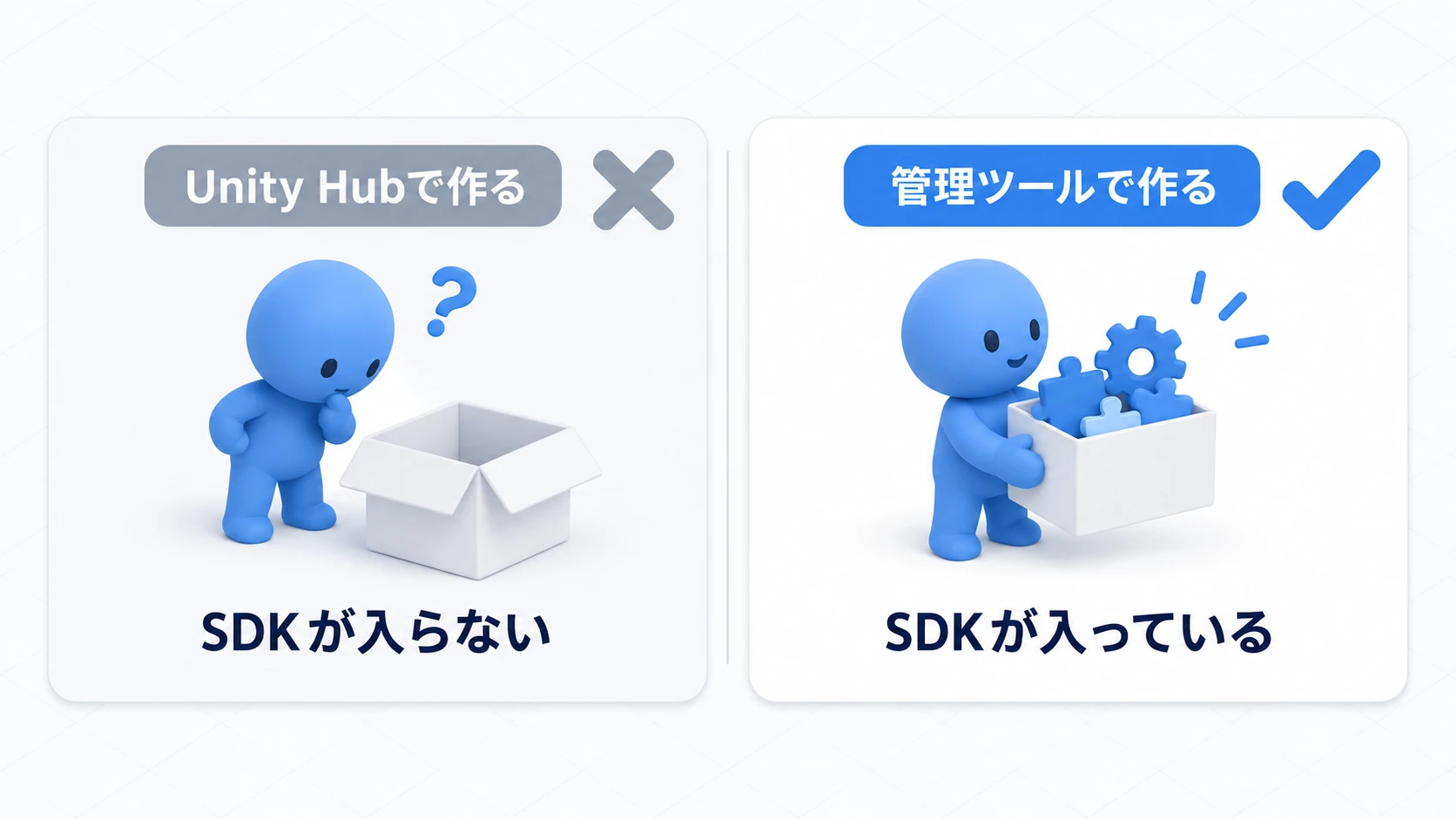 Unity Hubで作るとSDKが入らないが、管理ツールで作るとSDKが入っている比較
