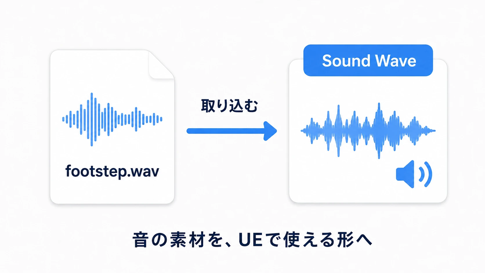 足音のwavファイルを取り込み、Sound Waveアセットとして使う
