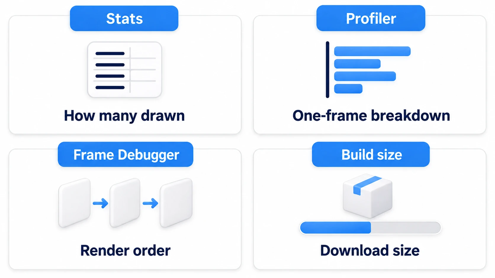 The four measurement windows show different things