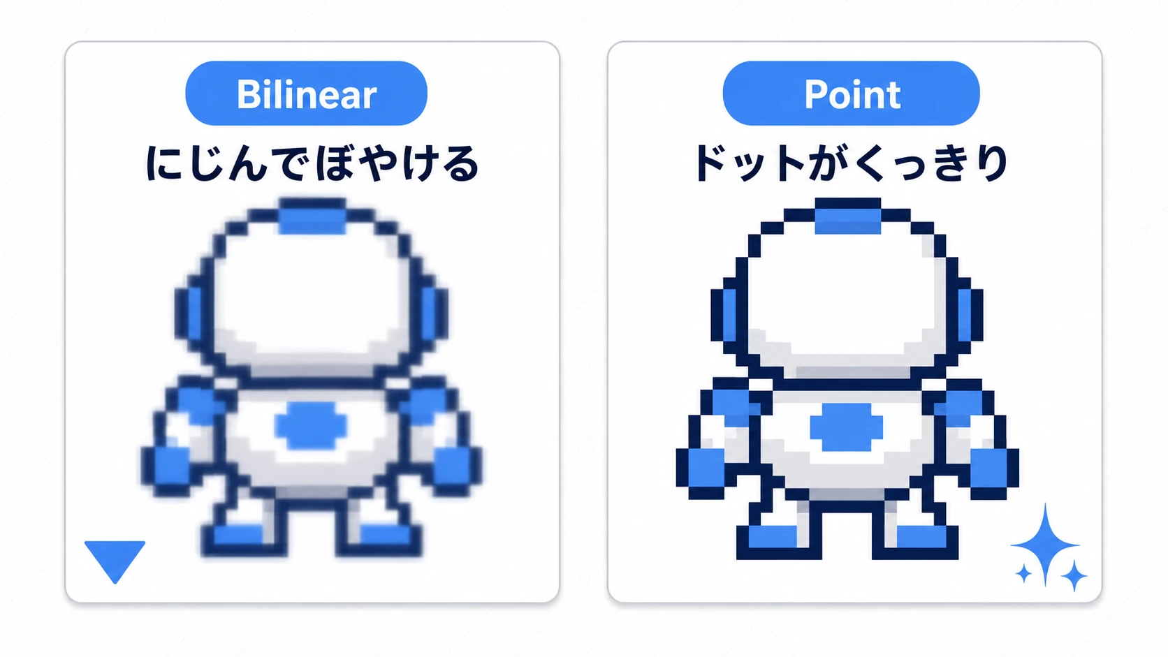 ドット絵のぼやけ比較図。同じドット絵のキャラクターが、Bilinear設定では輪郭がにじんでぼやけ、Point設定ではピクセルの角が立ってくっきり表示されている