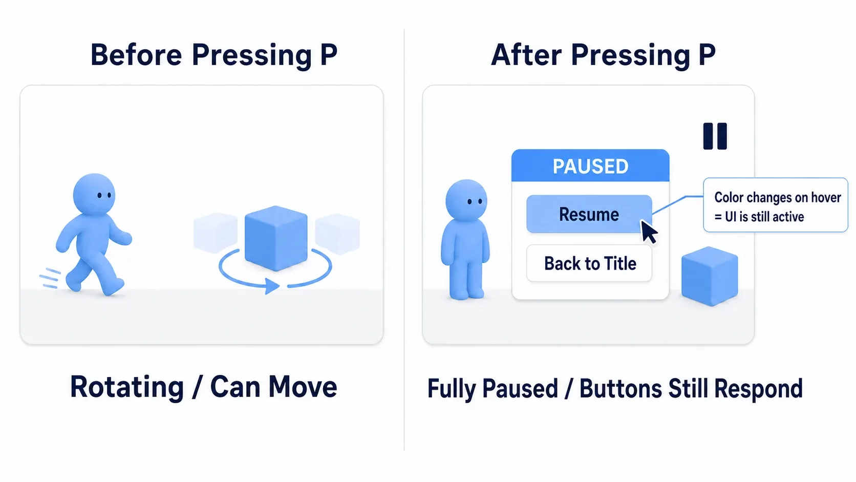 Before-and-after comparison of pressing Esc: the rotating Cube stops and the menu appears