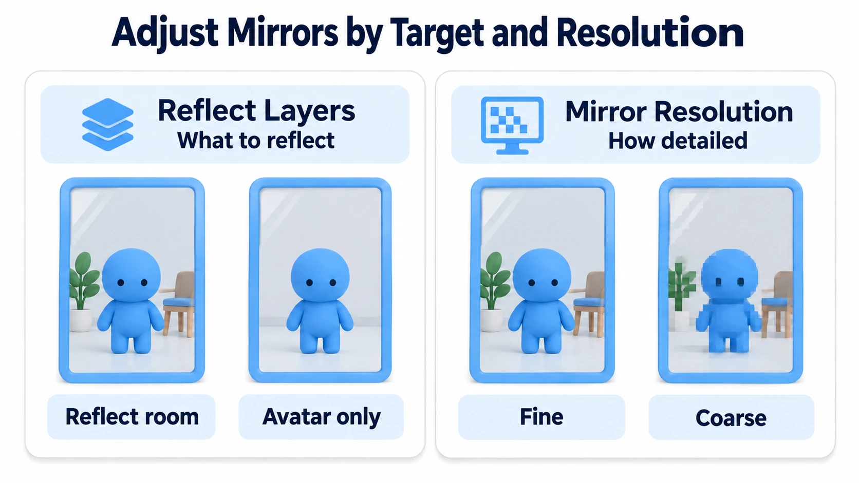 A mirror draws the room a second time behind the scenes