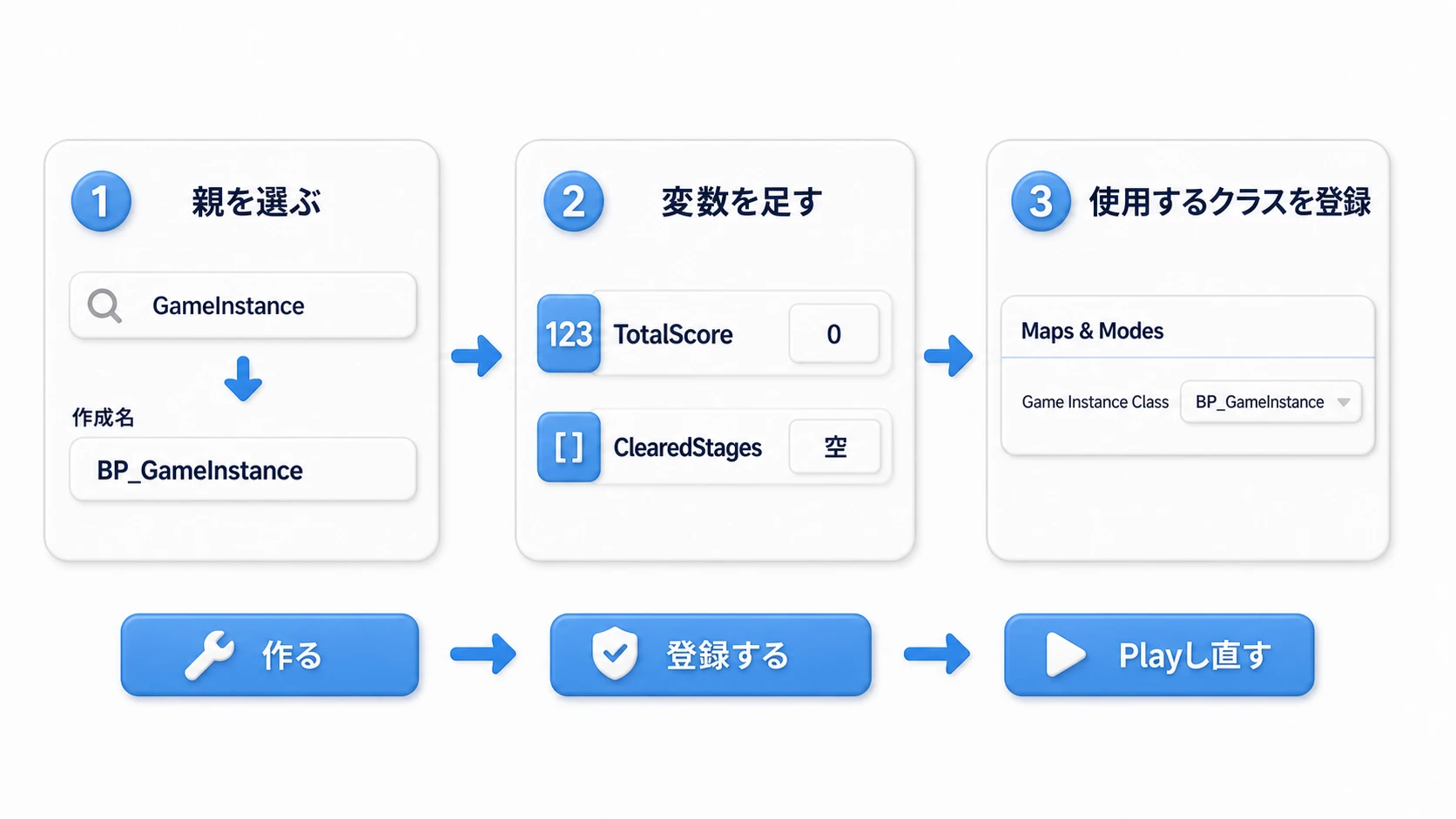 GameInstanceを親に作成し、変数を追加して、Game Instance Classへ登録する