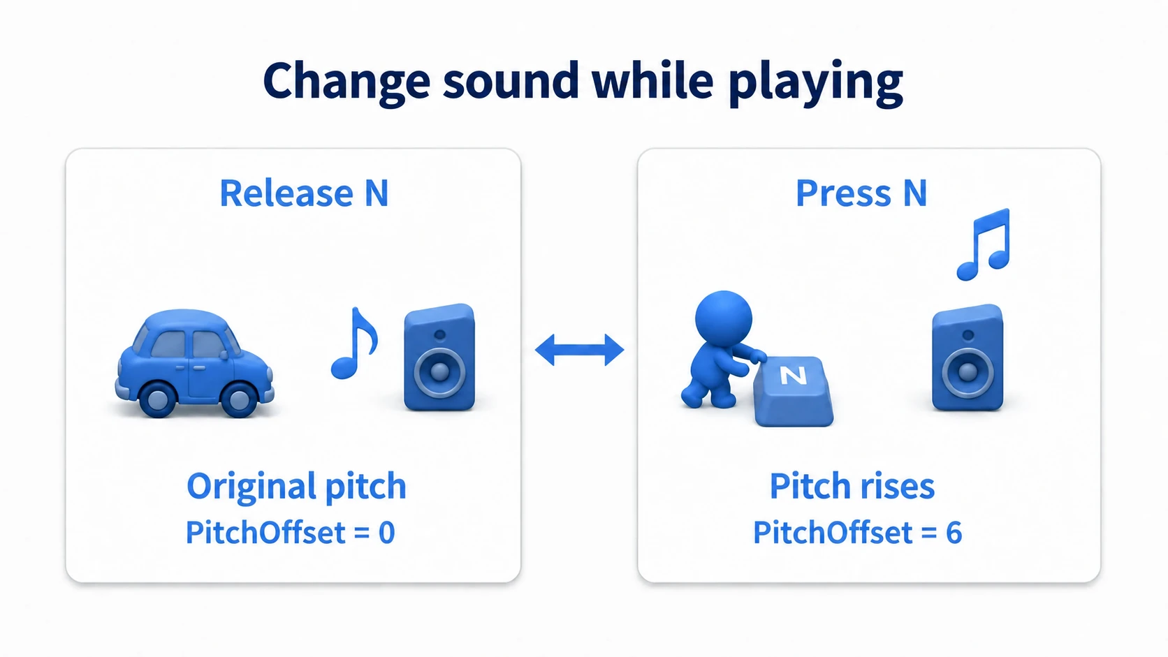 Pressing N raises the engine pitch and releasing returns it