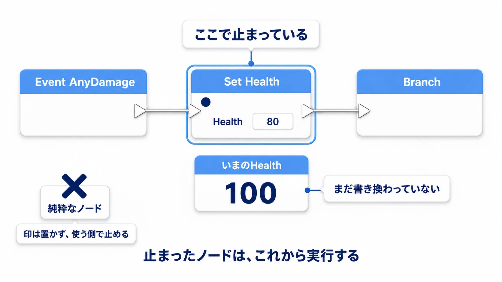 Set Healthで止まっている状態。80を入れる直前なので、Healthはまだ100のまま