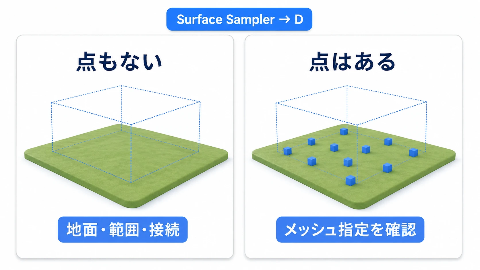 候補がない場合は地面と範囲、候補がある