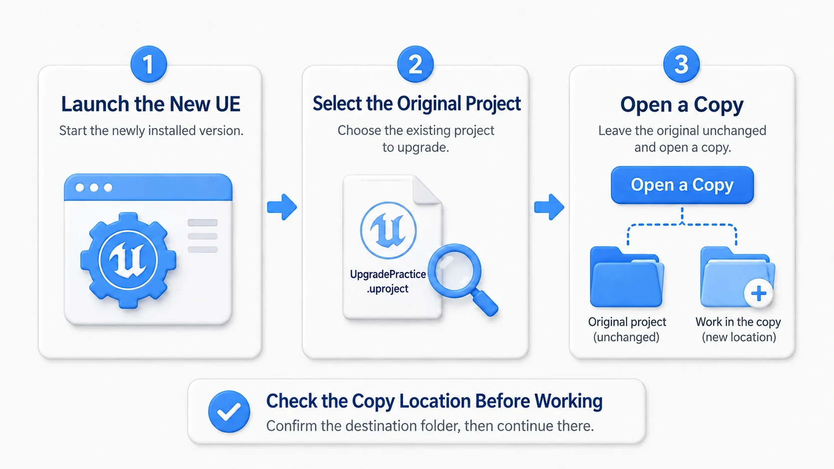 Launching the new UE, selecting the original project, and opening the copy Open a Copy created elsewhere