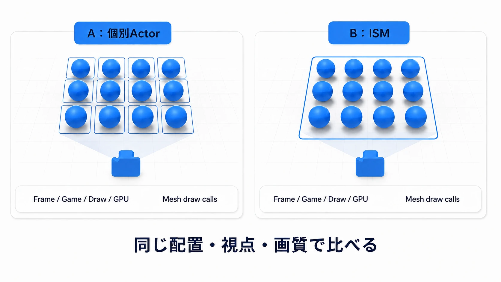 AとBの同じ球の配置を、同じカメラから比較する