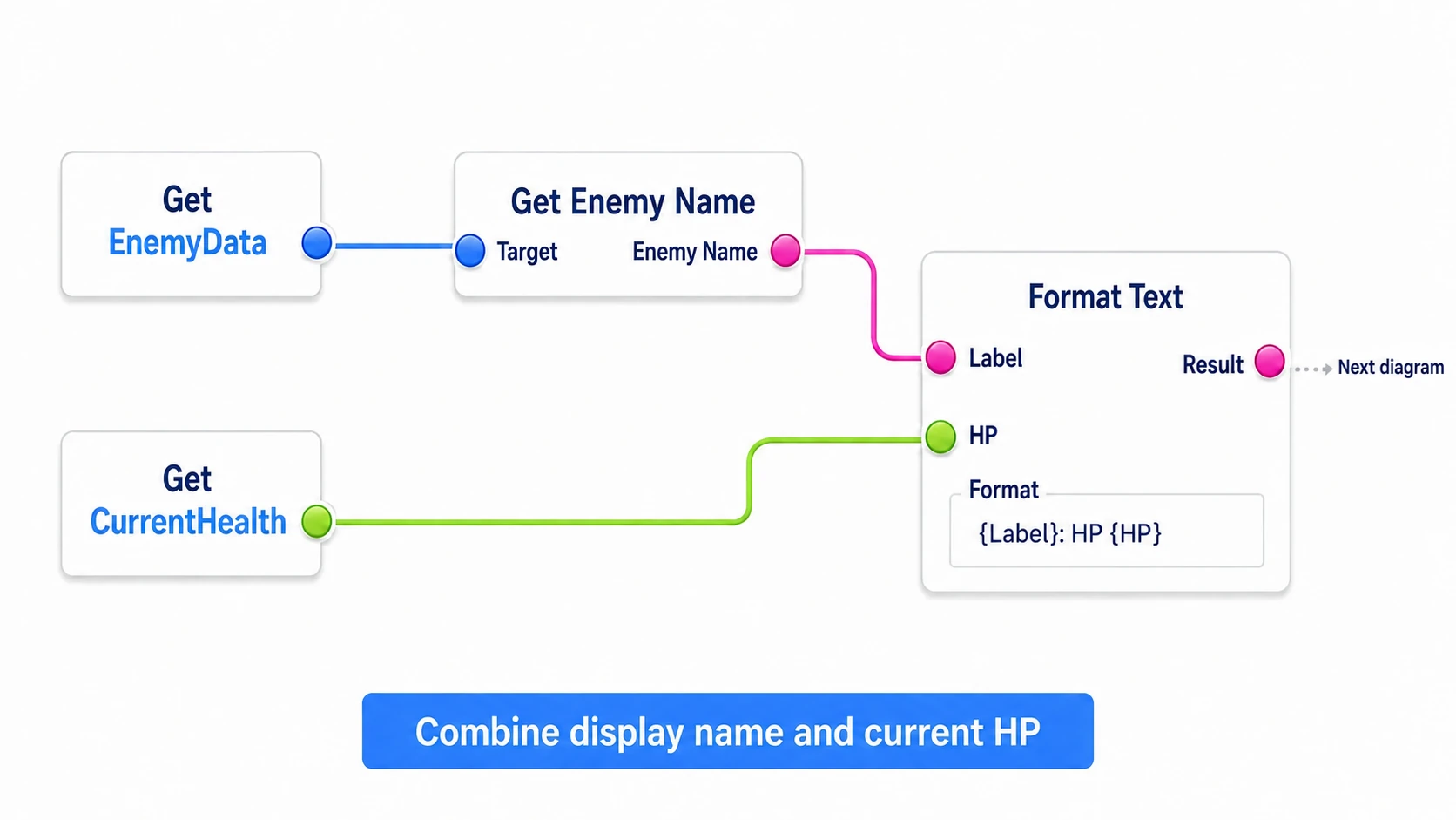 Building the display sentence from the enemy's display name and the Actor's current HP