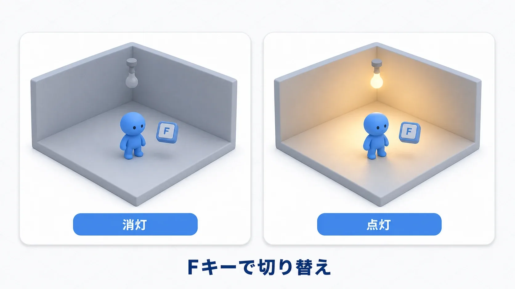 同じ部屋の消灯と点灯の比較。天井の電球の下に人形が立ち、Fキーで切り替える