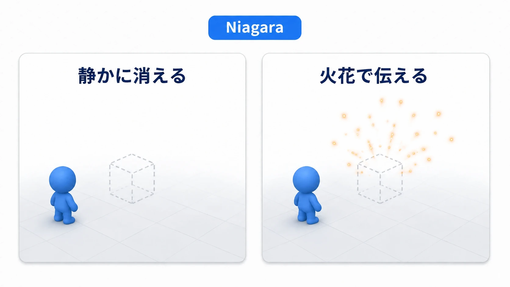 Cubeが静かに消える場合と、消えた場所にオレンジの火花が広がる場合の比較。点線のCubeは消える前の位置を示す