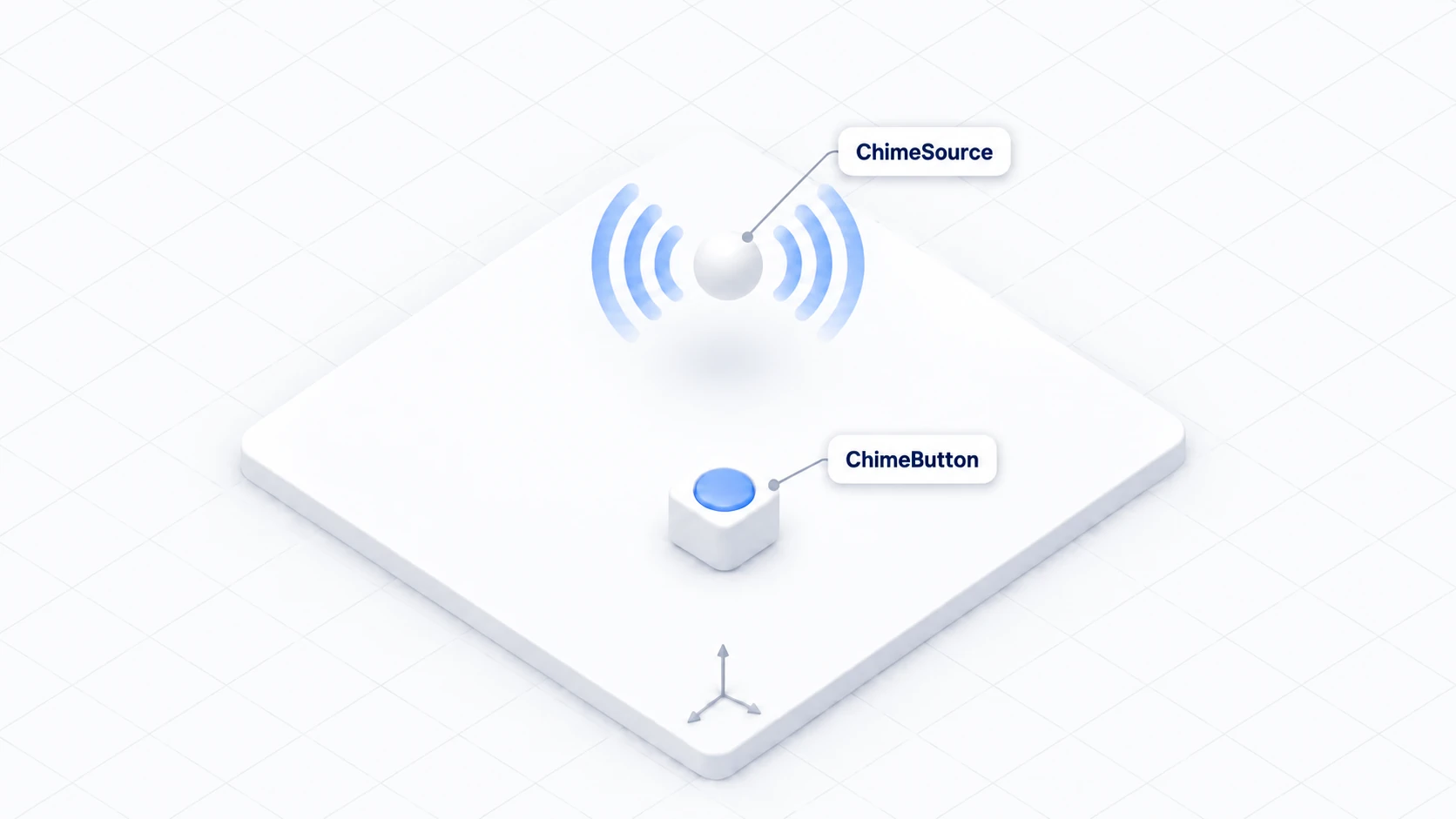 Arrangement of the chime button and the audio source