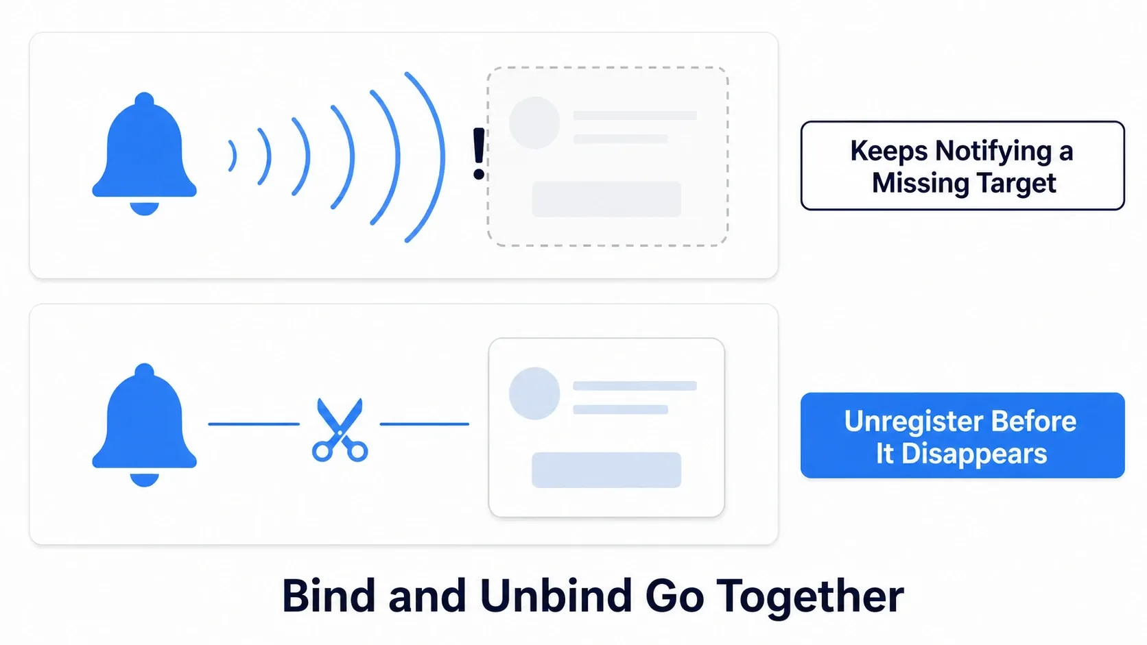 Forgetting to Unbind means ringing at someone who is gone, so cut the registration with scissors before they vanish