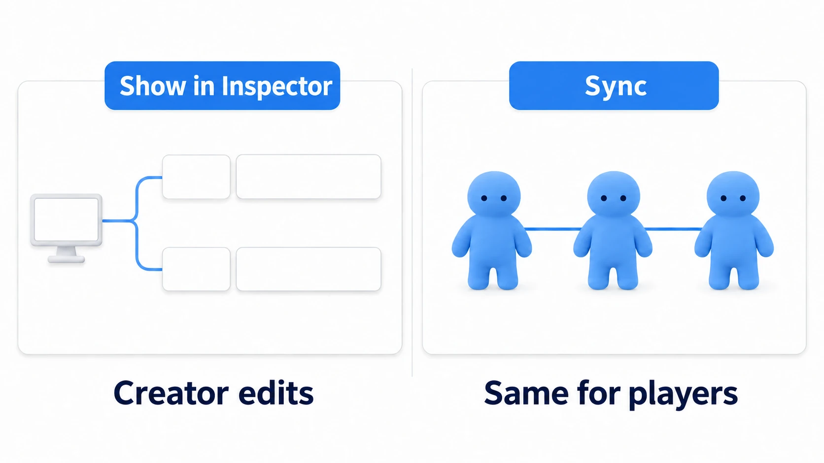 The Inspector is what the builder touches; syncing is what lines up among players