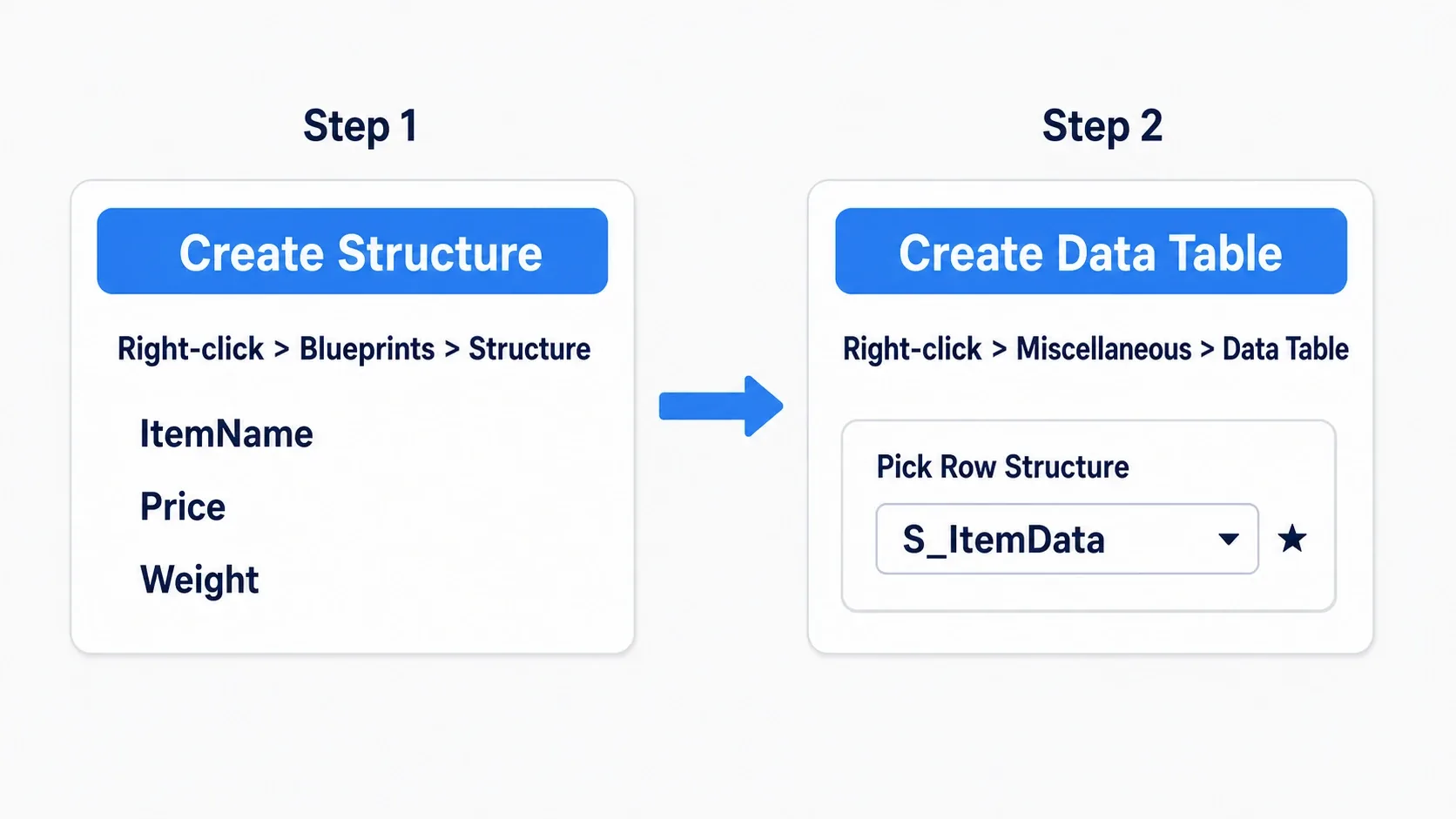 The two steps: create a struct, then specify it as the row shape to create a Data Table