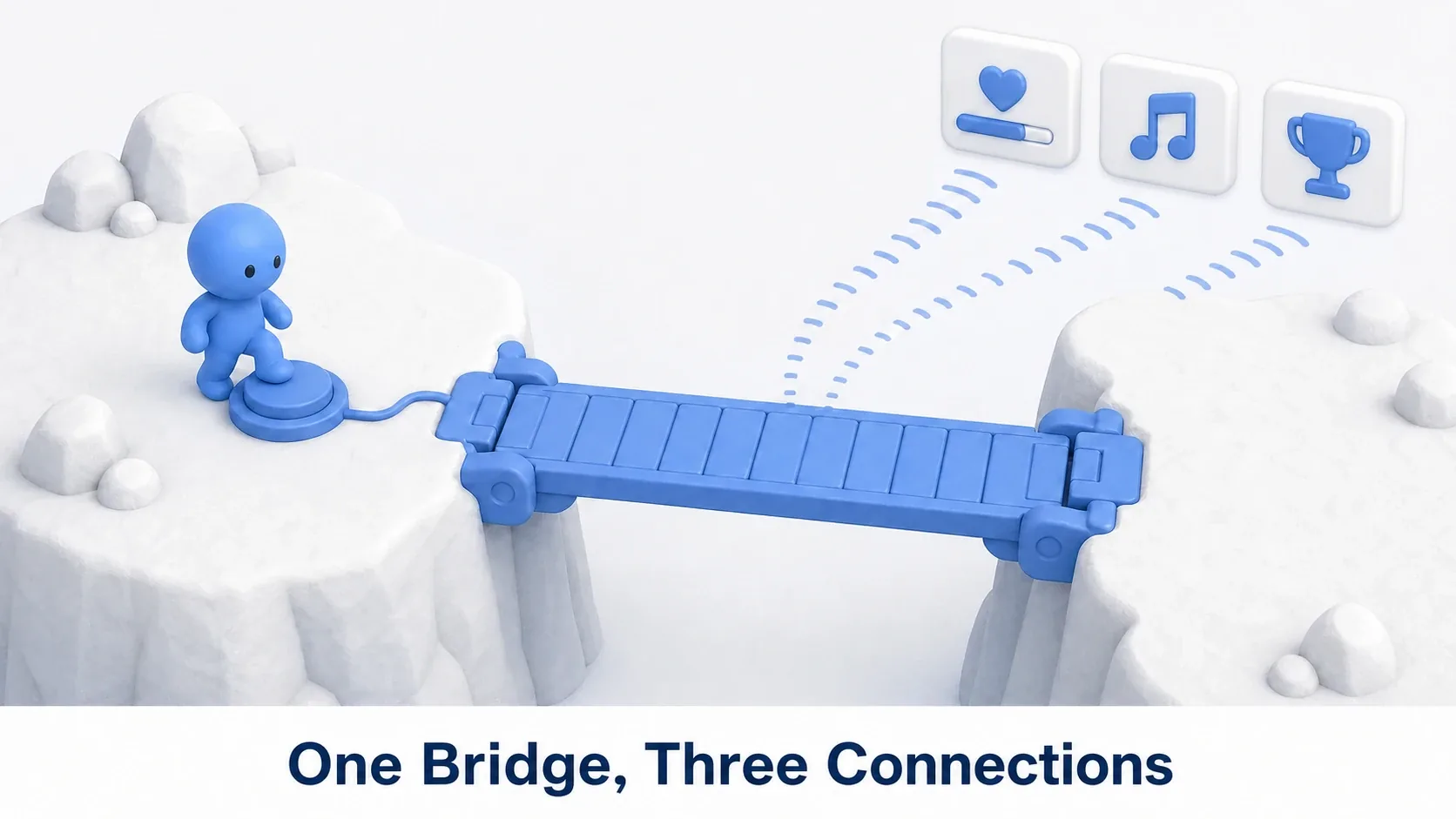 Stepping on the button extends the bridge and sends a broadcast to UI, audio, and achievements, showing three kinds of communication in one mechanic