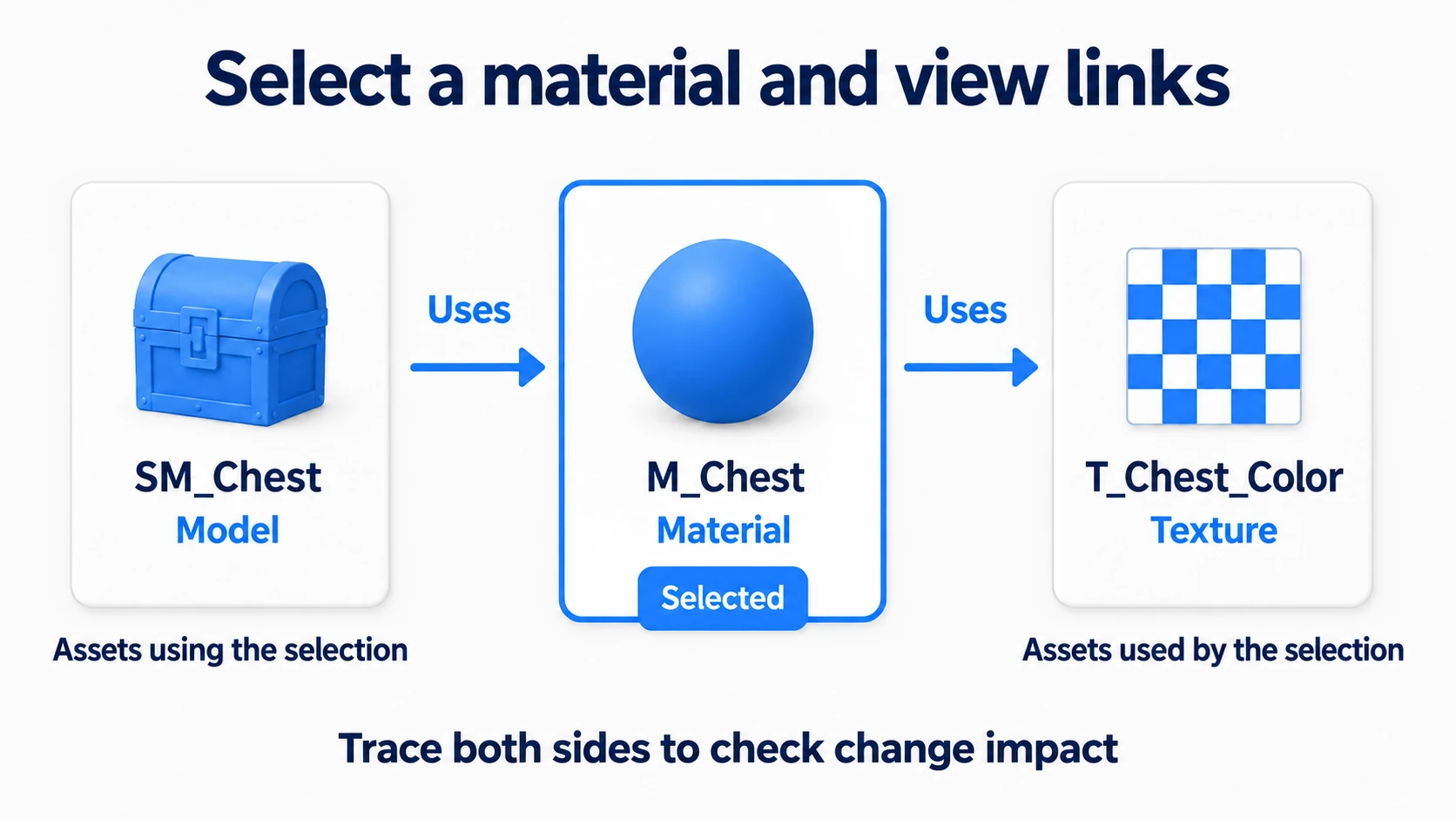 SM_Chest uses M_Chest, and M_Chest uses T_Chest_Color. Selecting the material in the middle puts users on the left and images used on the right