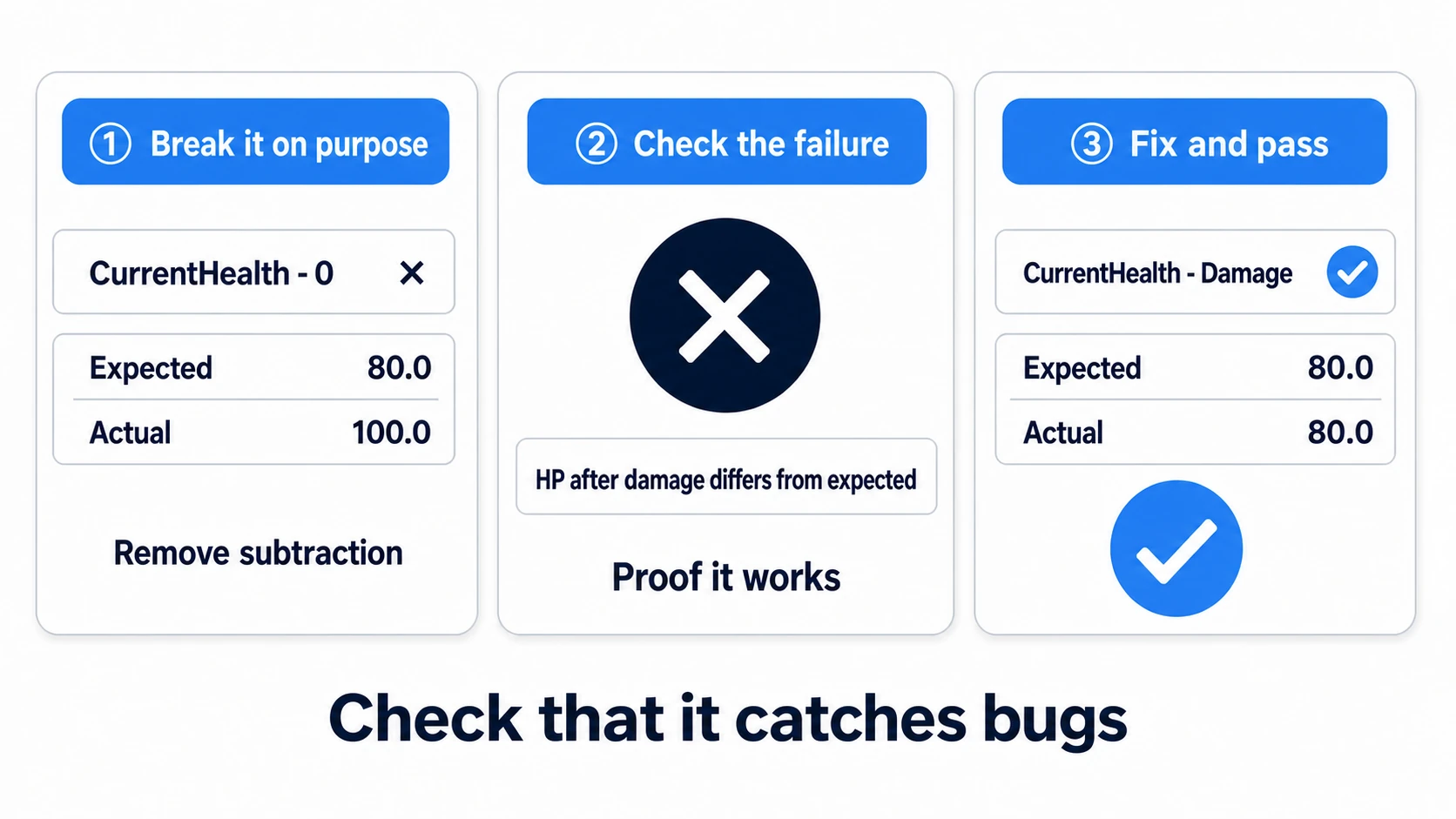 The exercise's result: failing when the damage logic is defective and passing once it is fixed