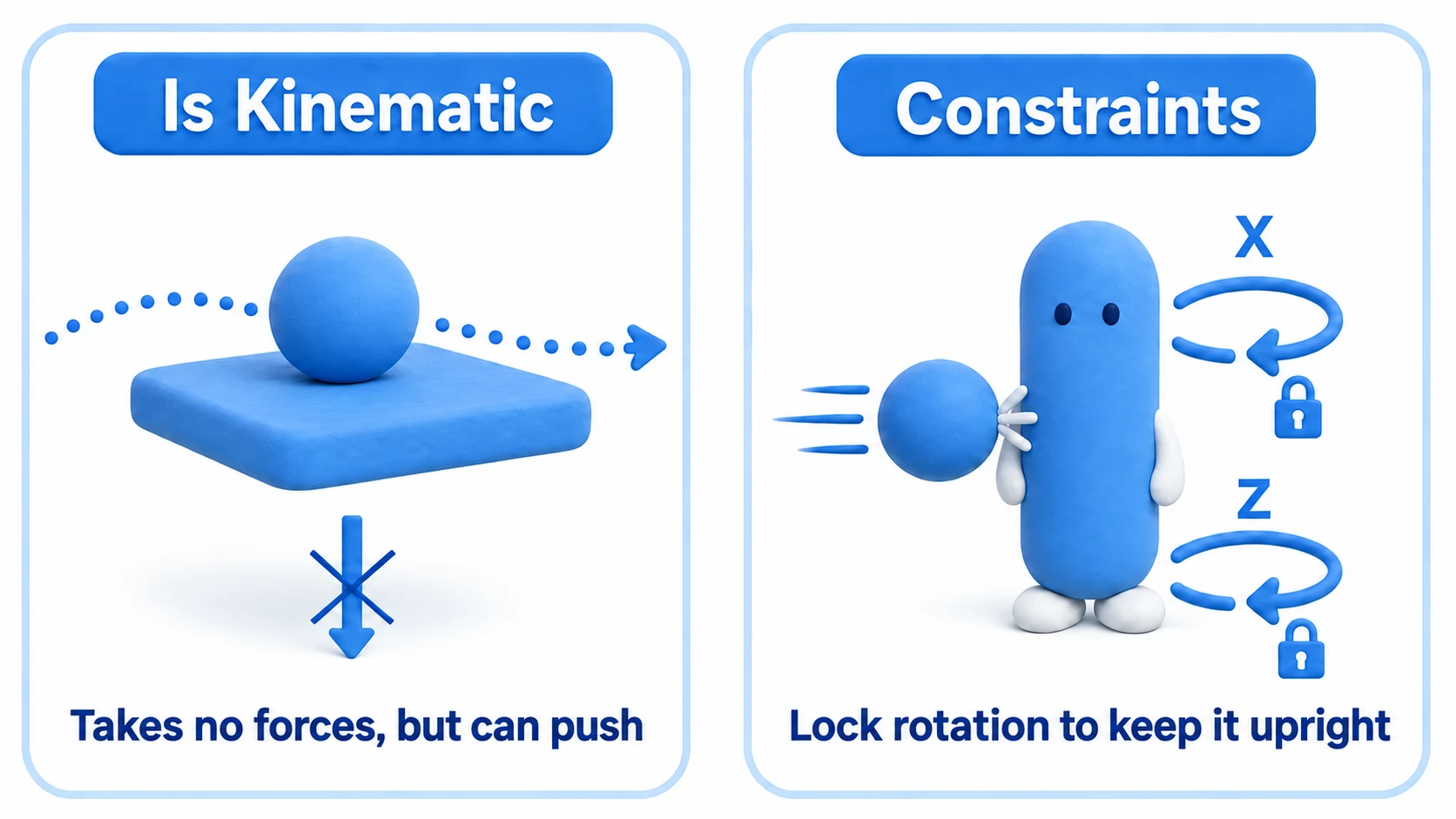 Diagram of Is Kinematic and Constraints: a kinematic moving platform carries a ball on top without falling under gravity, and a character with X and Z rotation frozen via Constraints doesn't tip over when hit