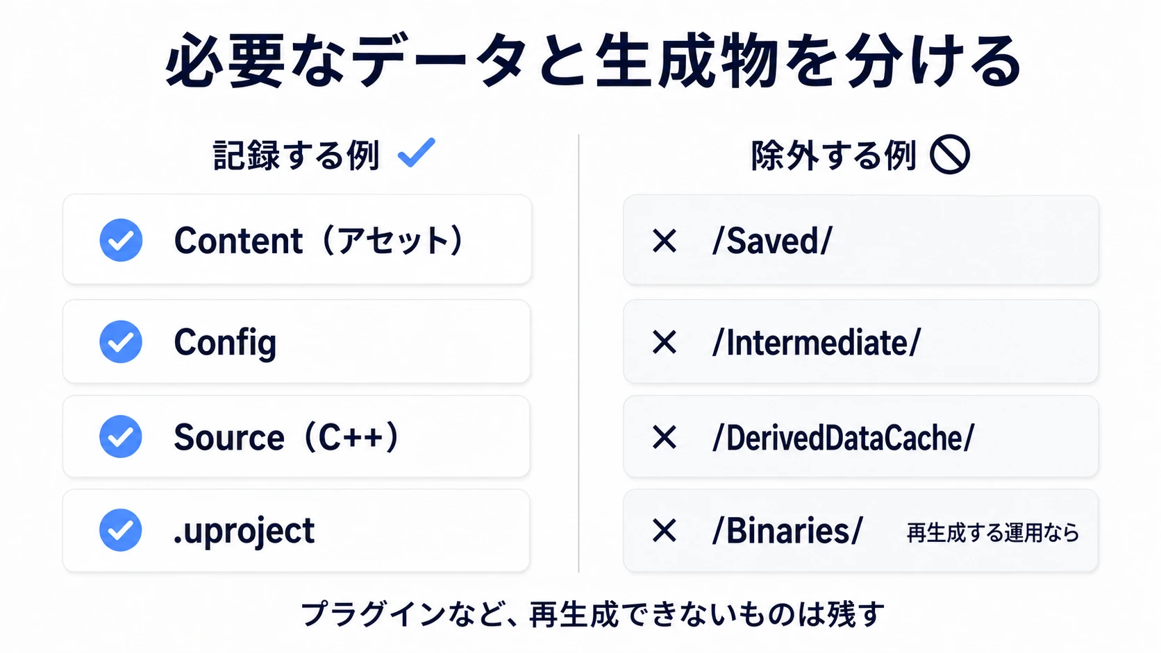 Contentなどの必要なデータを記録し、プロジェクト直下の生成物を除外する。再生成できないプラグインなどは残す