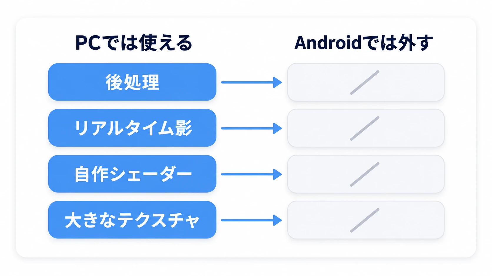 PCで使えるものが、Androidでは外れる