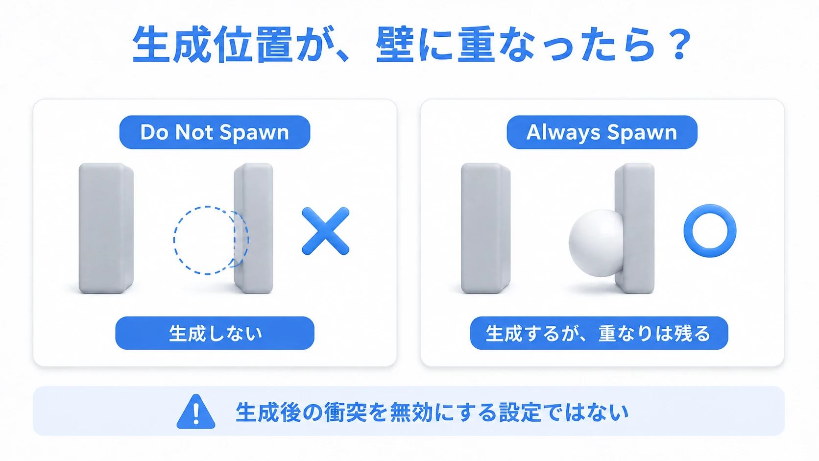 壁と生成位置が重なった場合のDo Not SpawnとAlways Spawnの違い