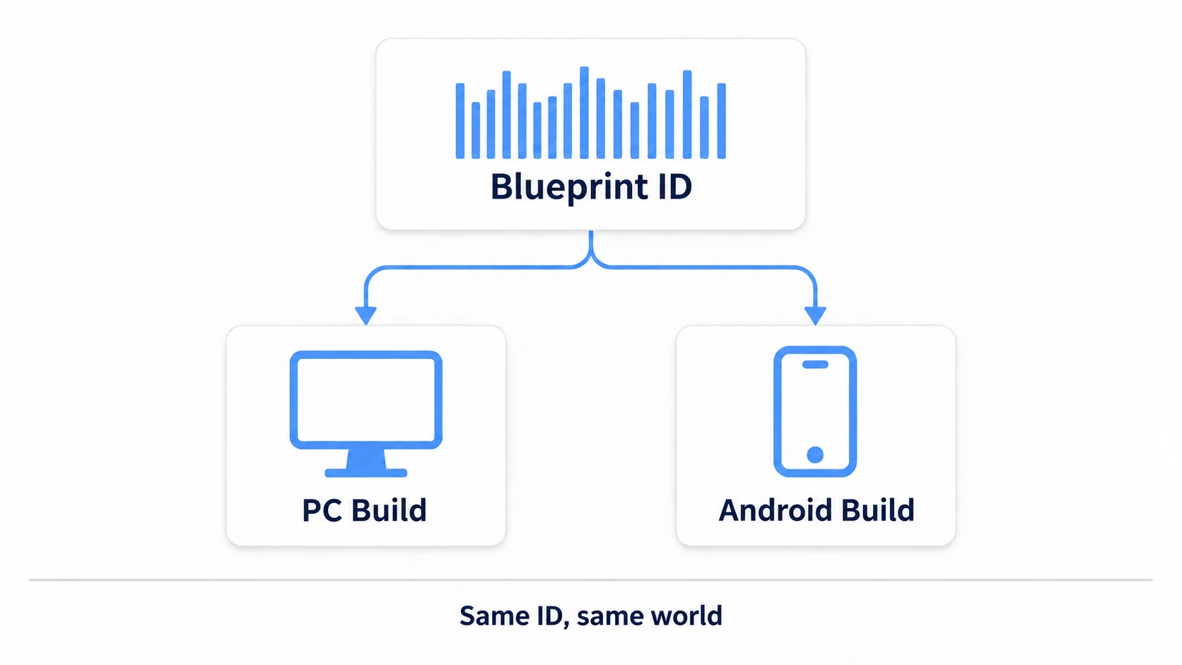 Per-platform builds hanging off the same jersey number