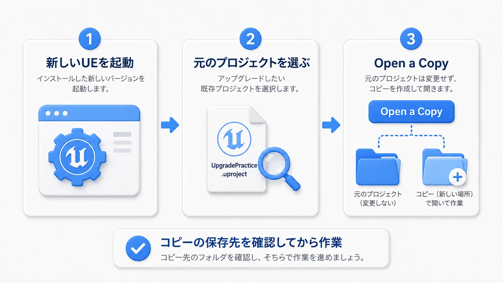 新しいUEを起動し、元のプロジェクトを選び、Open a Copyで作った別の場所のコピーを開く