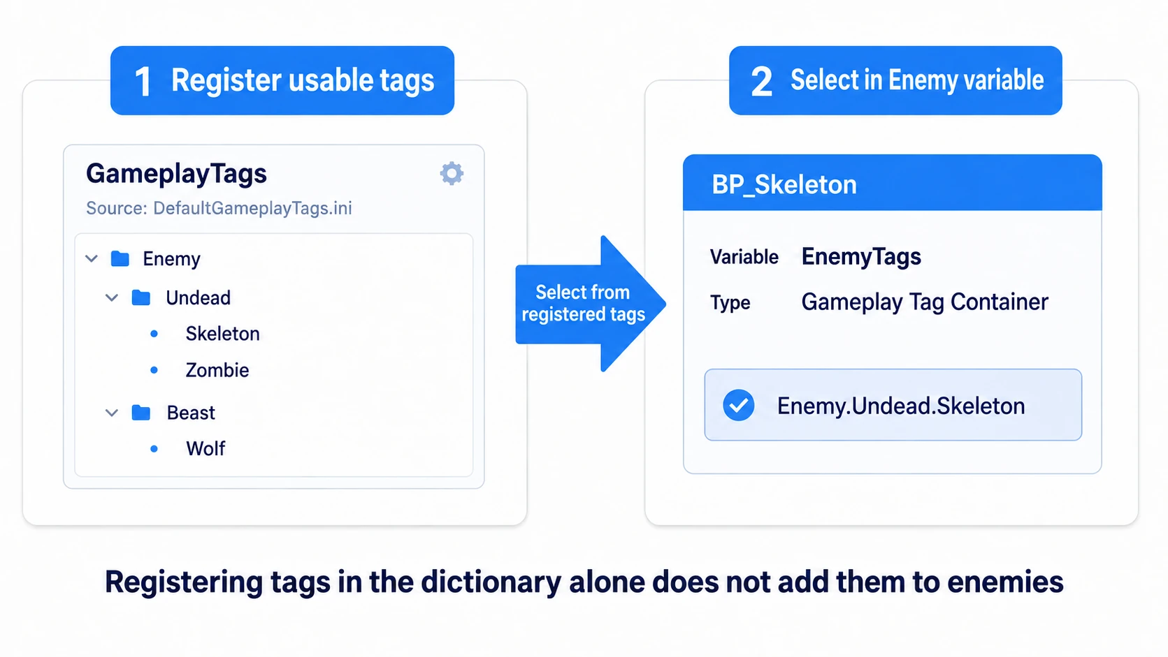 Two stages: registering tags in Project Settings, then choosing registered tags on the enemy's EnemyTags variable