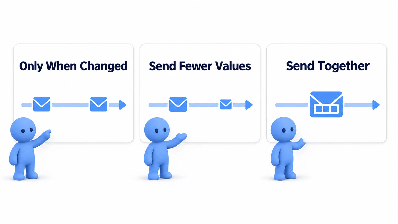 Cut how often you send, how much you send, and how you batch it