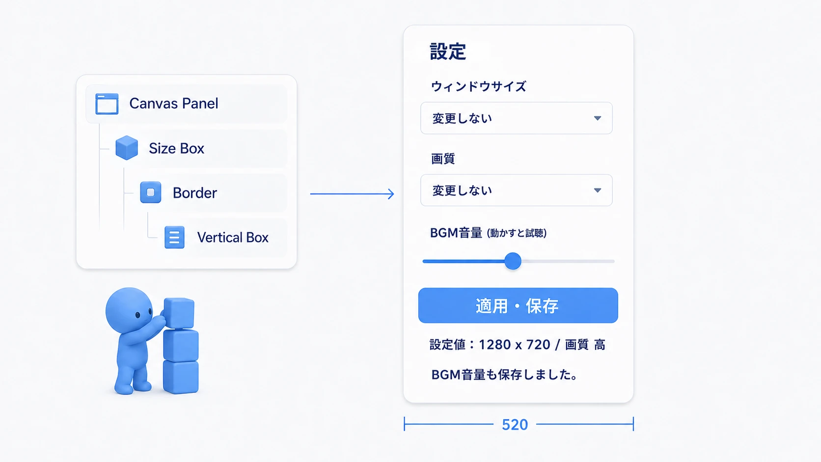Canvas PanelからVertical Boxへ部品を重ね、幅520のメニューにラベルと操作部品を縦に並べる構成