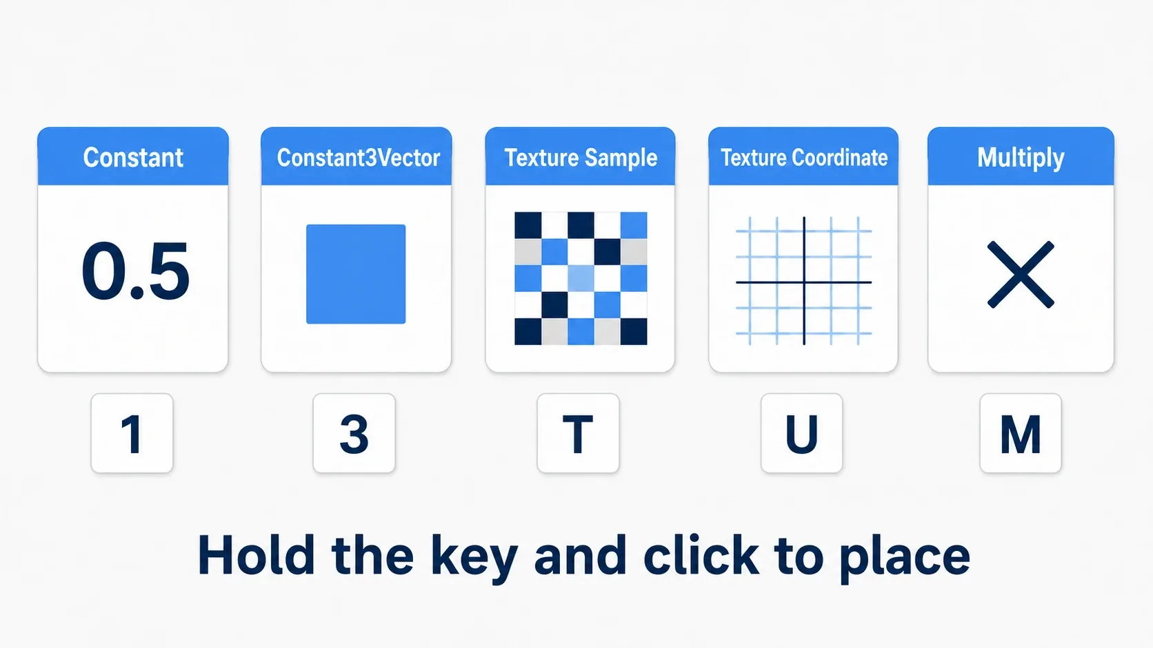 Diagram showing the five nodes Constant, Texture Sample, Texture Coordinate, Multiply, and Lerp side by side