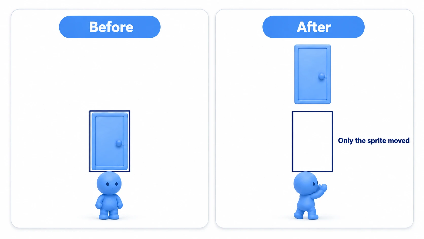 Clicking the key icon with Sprite2D selected raises only the art, while the collision stays in place and blocks the passage