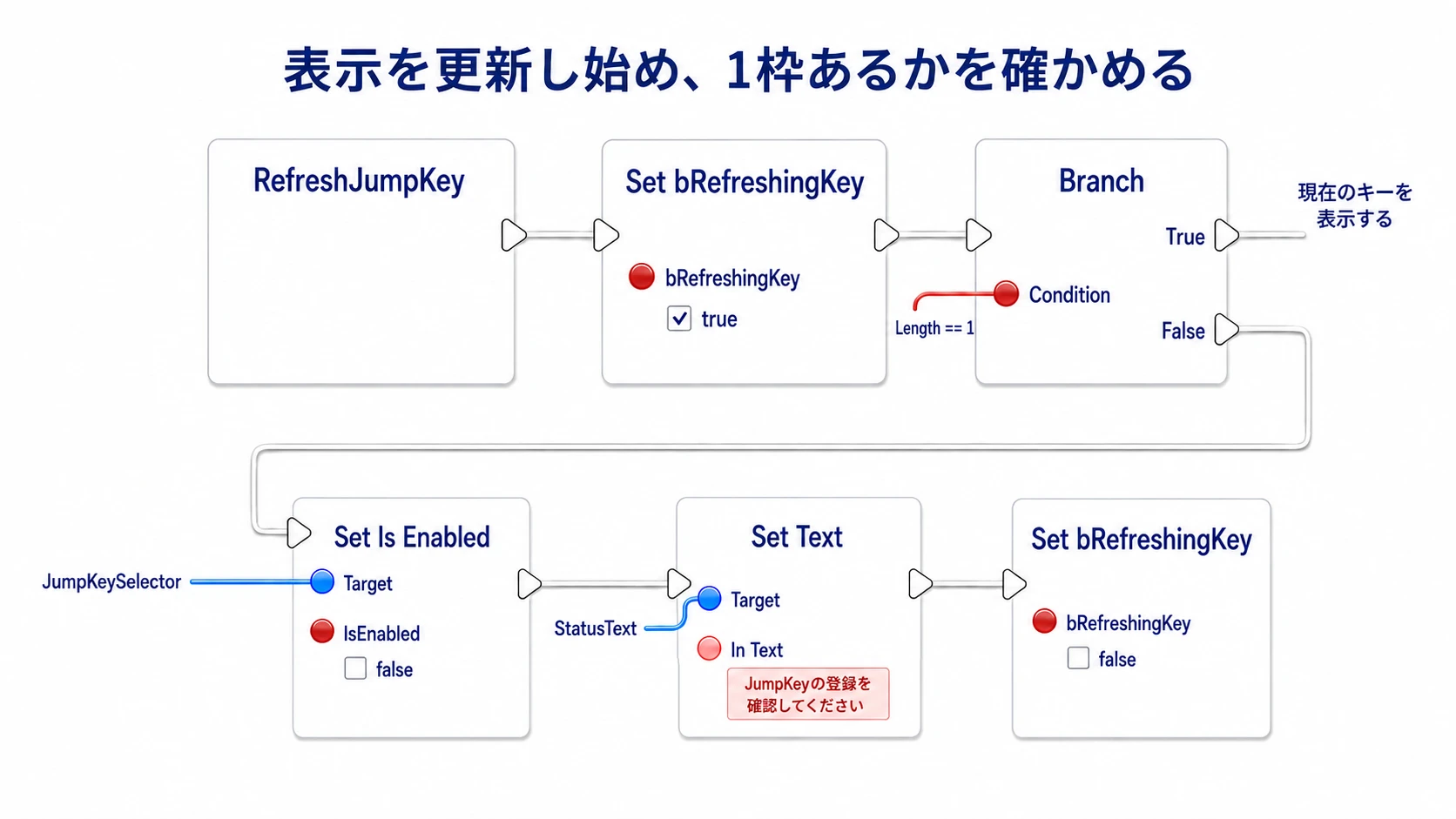 表示更新中の目印を立て、1枠ある場合と登録を確認する場合へ分ける