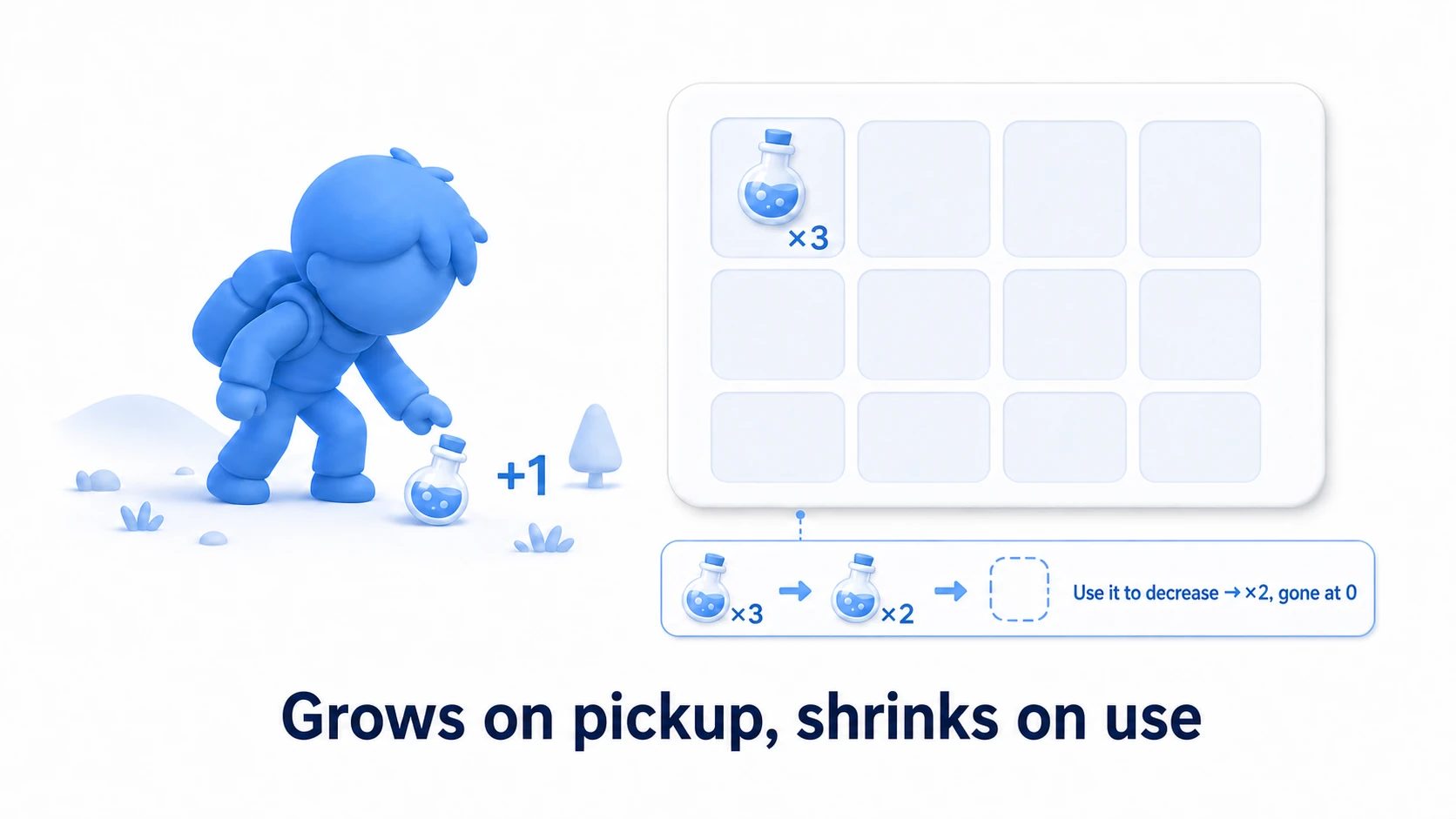 The finished practice: picking up a potion in the field adds it to an inventory slot, and the grid UI shows the icon and count "×3." Using the potion decreases the count, and the slot disappears at 0 — a completed inventory